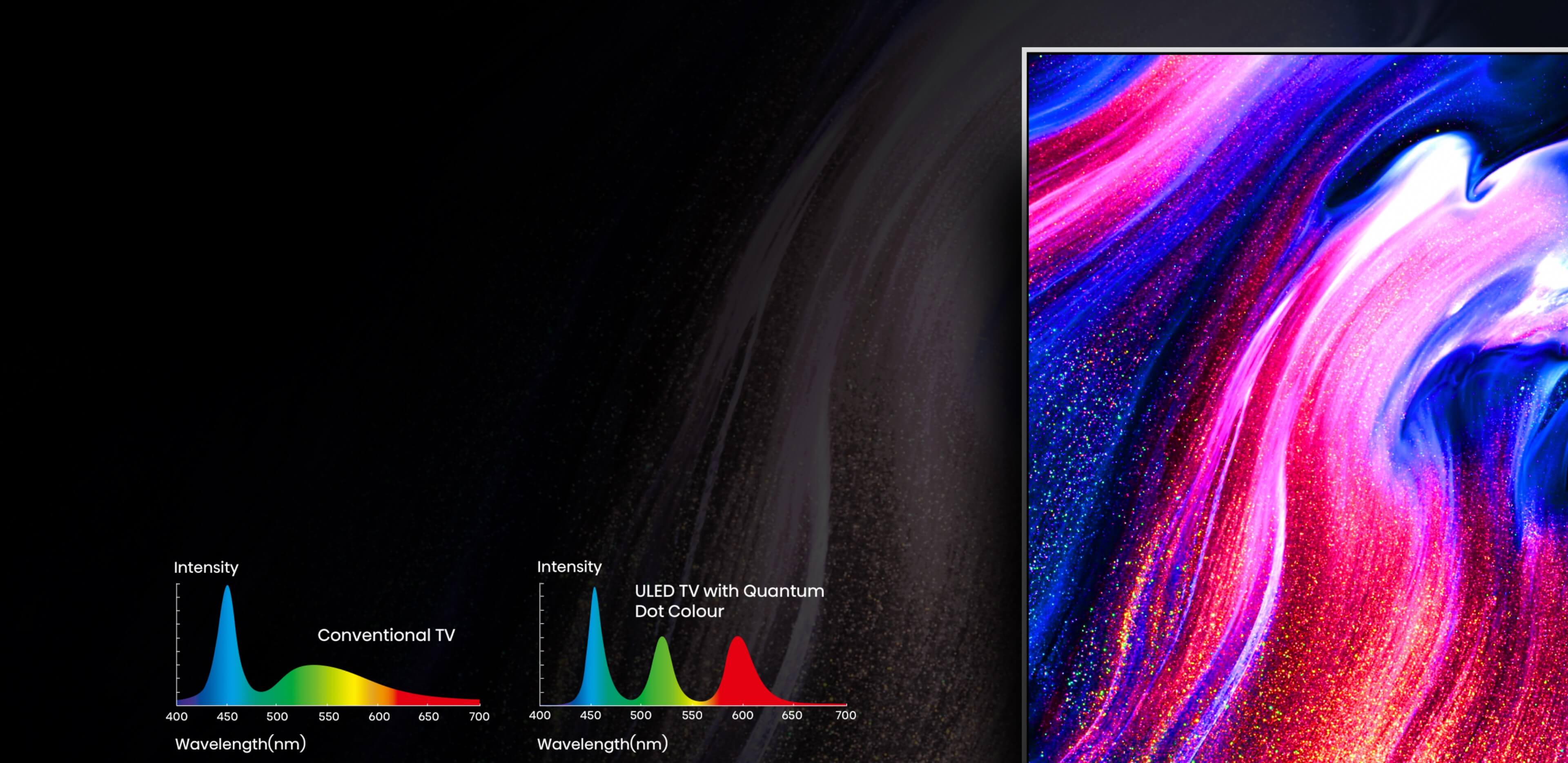 Hisense U9DG - Quantum Dot Colour Feature Image