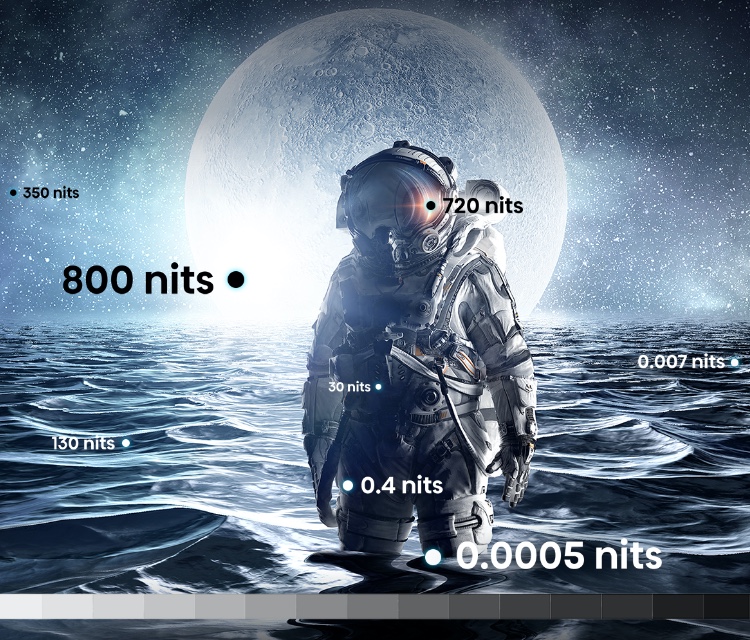 Hisense A9G - Look at some figures: 0.0005 800 1,600,000 image - mobile