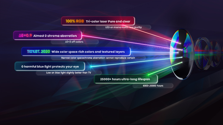 C1 TriChroma Smart Mini Projector - Banner 6 mobile