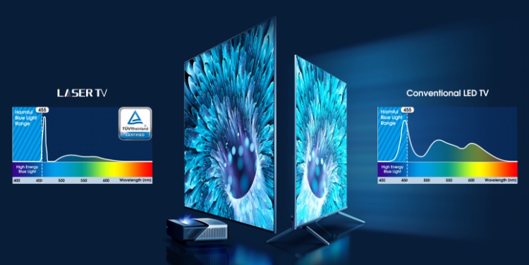 Hisense 100L5 - GERMANY TÜV RHEINLAND LOW BLUE LIGHT CERTIFICATION