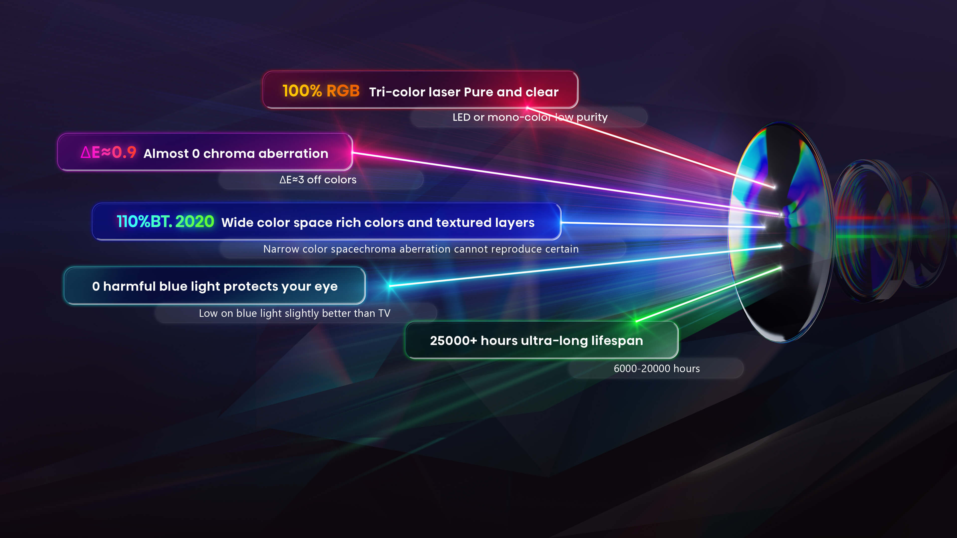 C1 TriChroma Smart Mini Projector - Banner 6