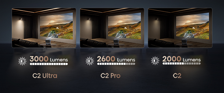 C2 Ultra TriChroma Smart Mini Projector - Banner 11 mobile