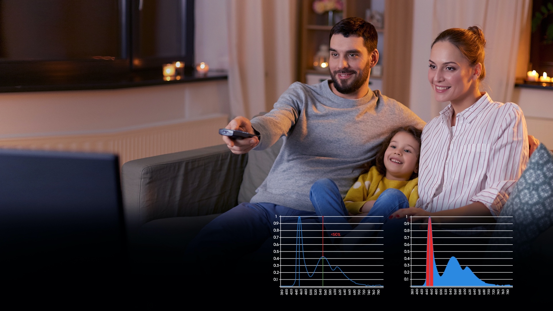 Hisense A9G - your health matters more