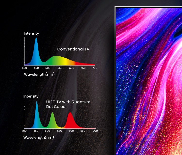 Hisense U9DG - Quantum Dot Colour Feature Image - Mobile