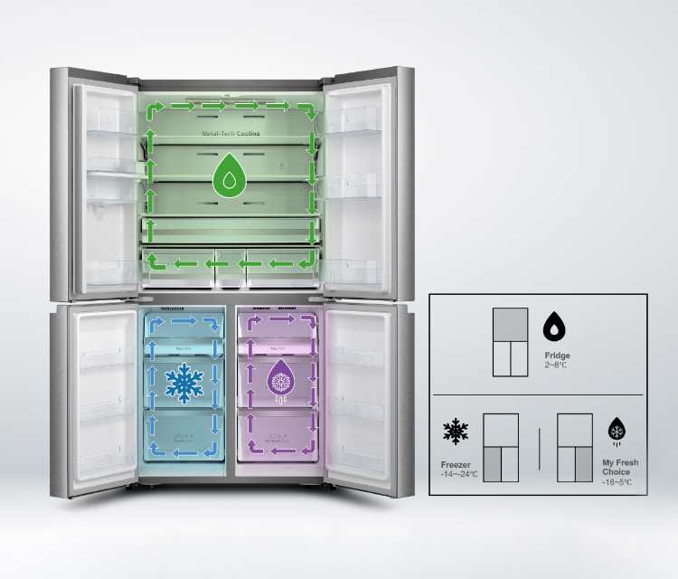 Hisense BCD-560W - Triple Zone feature image - mobile