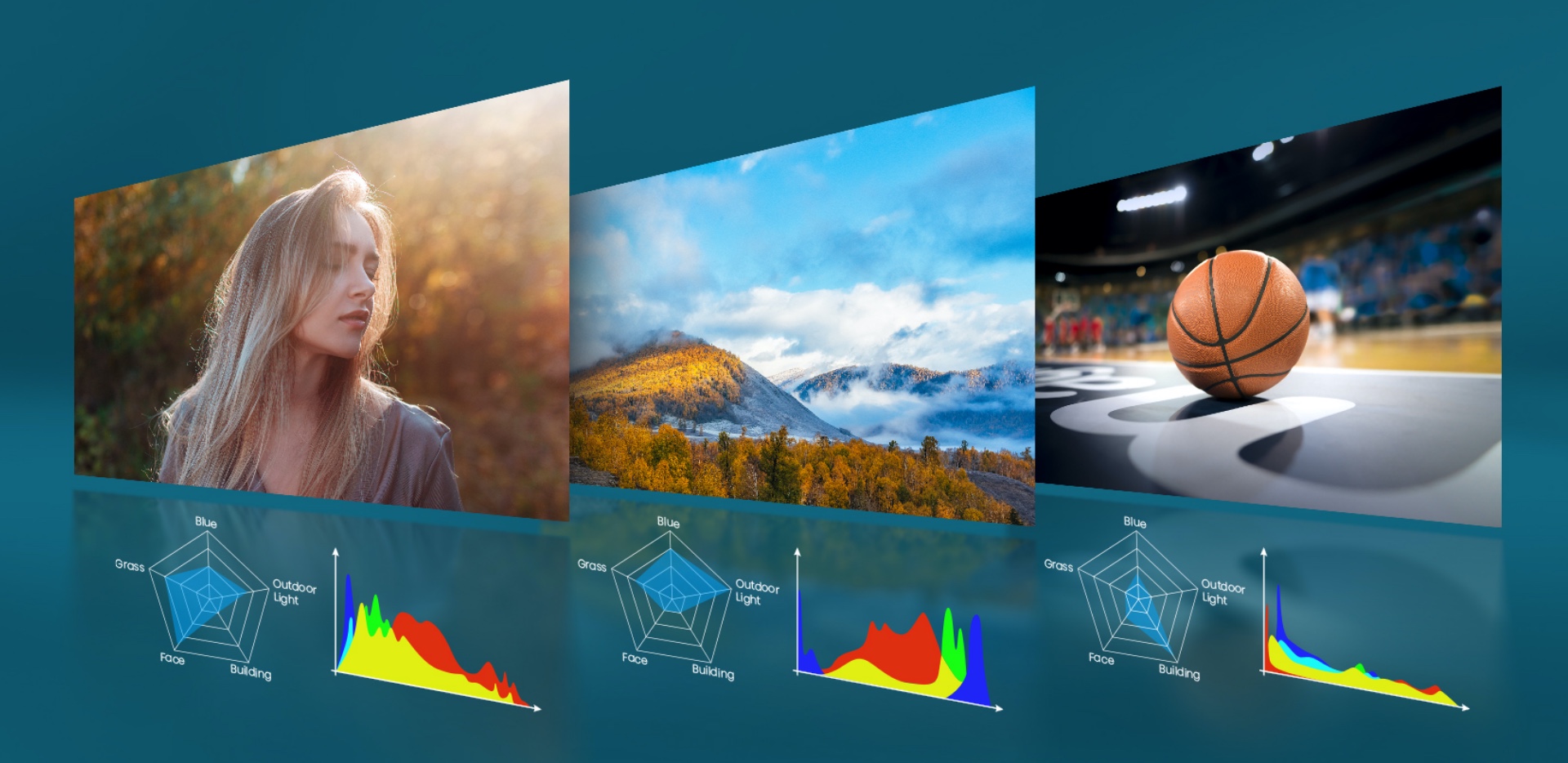 Hisense A6G - Automatically optimize every picture image