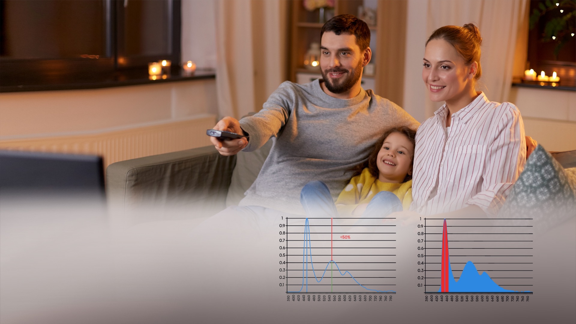 Hisense A7G TUV Rheinland feature image