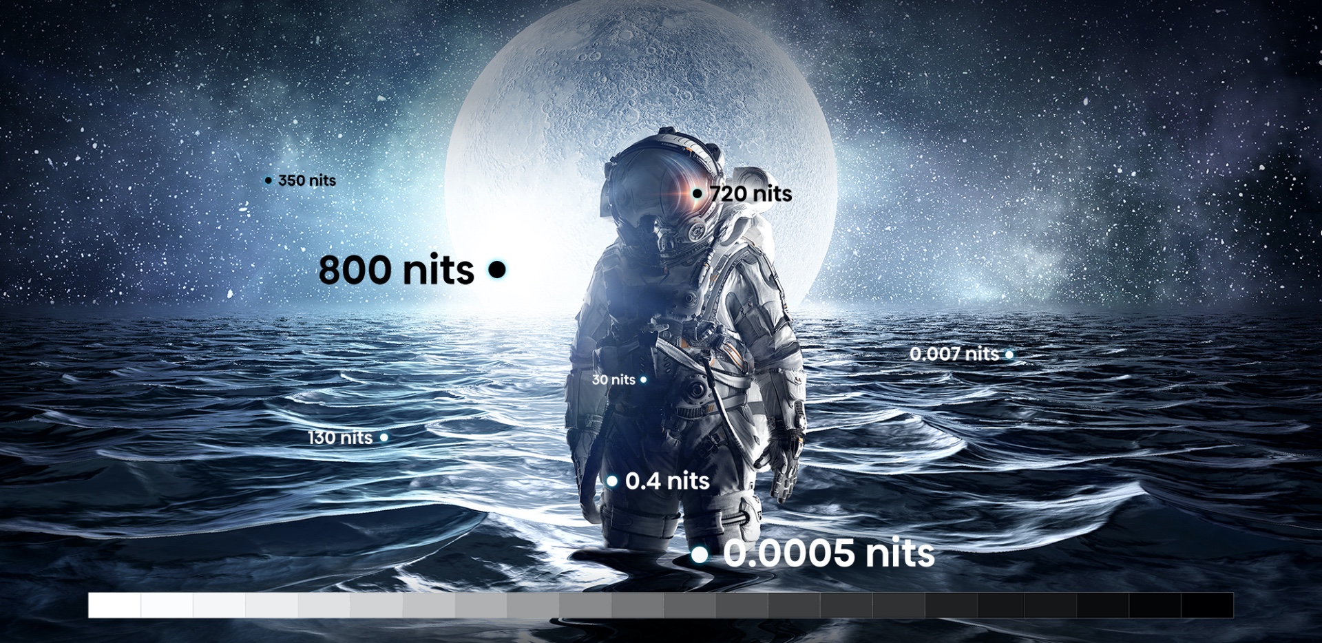 Hisense A9G - Look at some figures: 0.0005 800 1,600,000 image
