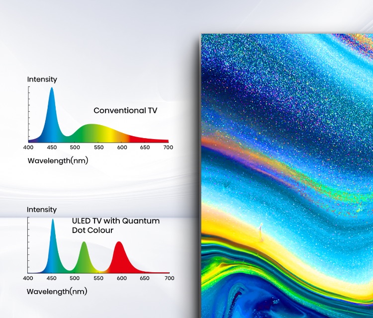 Hisense U80G - Dive Into a Billion Colour World