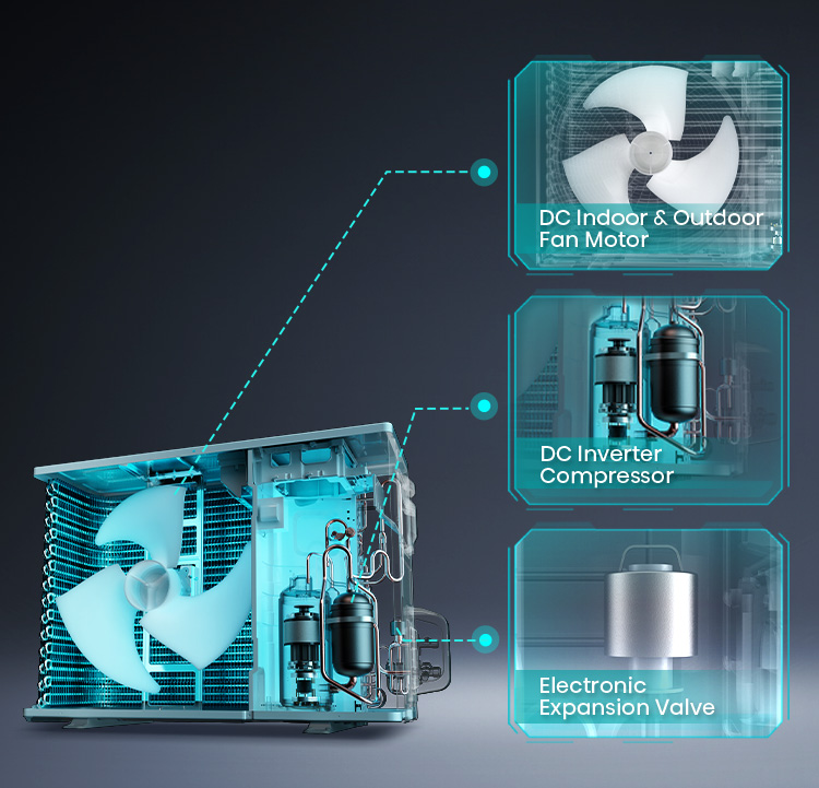 Energy Pro X Split Air Conditioner - Banner 10 mobile