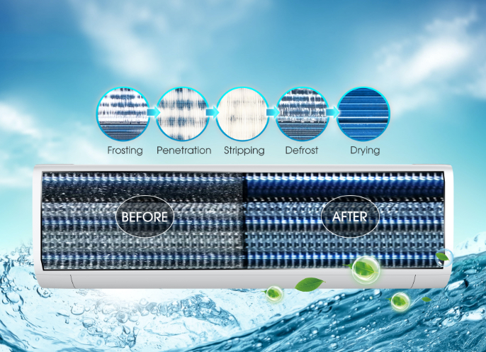 Hisense Energy Pro Self Cleaning feature image