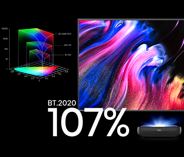 Hisense 100L9G Color Beyond Your Imagination Mobile