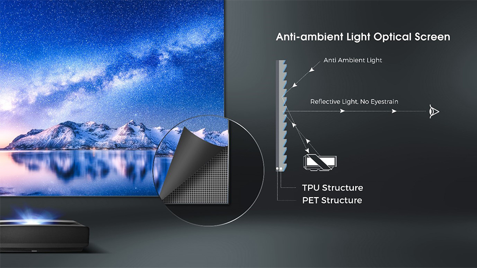 A simple example of how laser TV works.