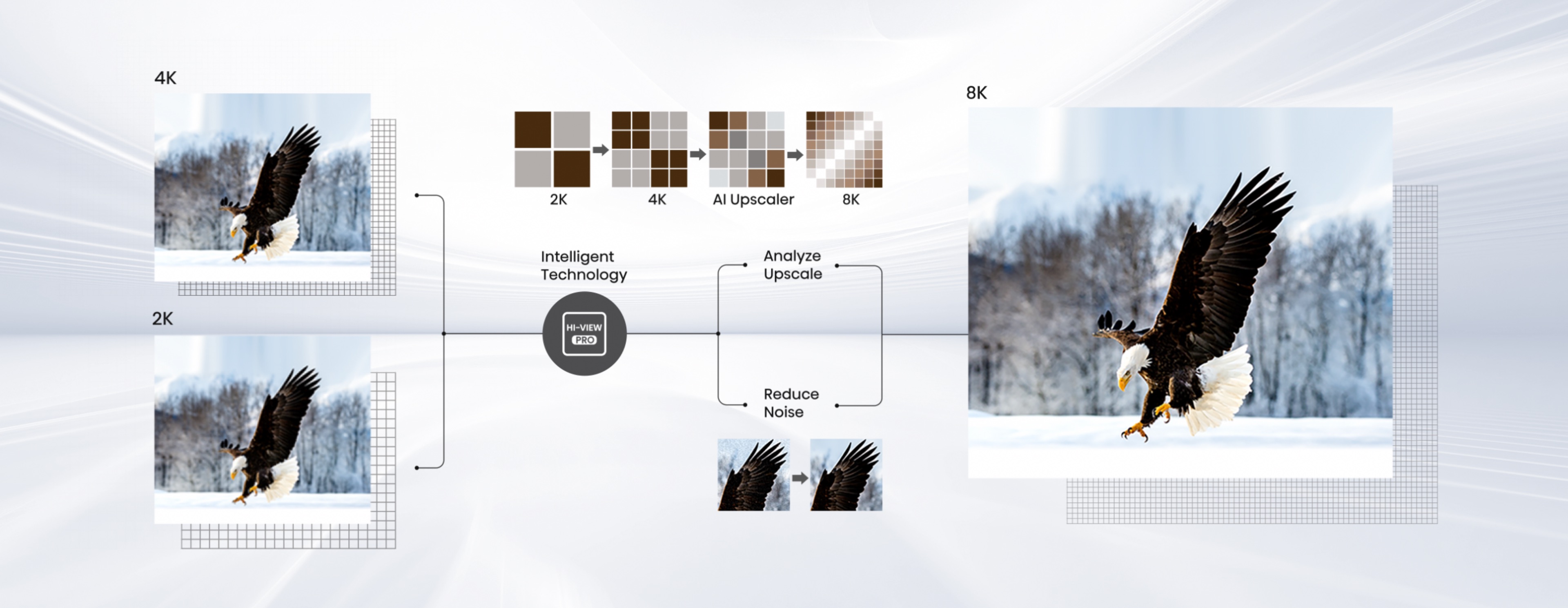 Hisense U80G - 8K AI Upscaler Image